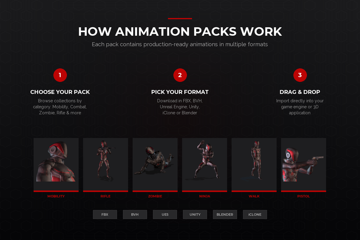 How MoCap Online Animation Packs Work
