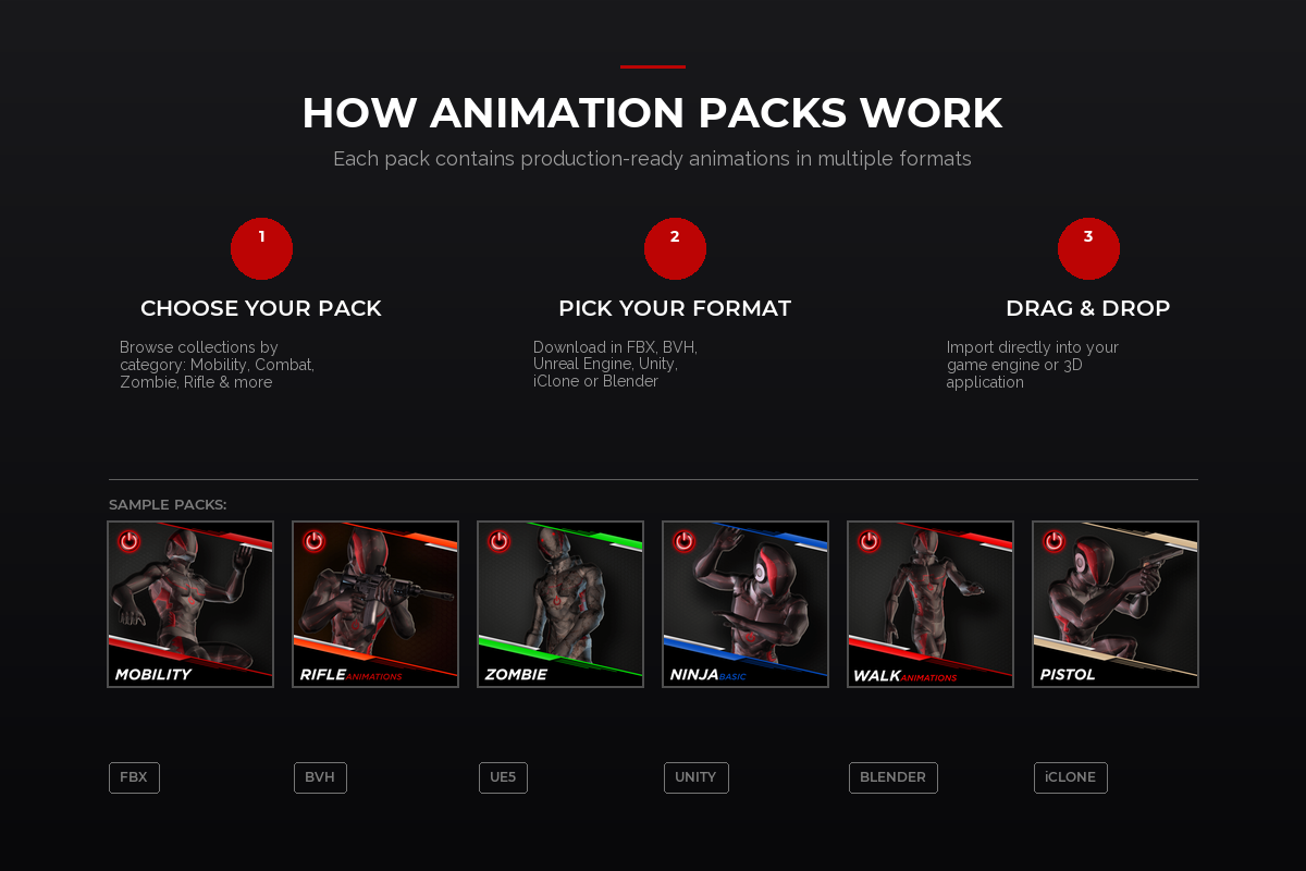 How MoCap Online Animation Packs Work